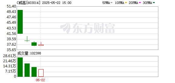 九鼎配资 威高血净：公司血液透析机主要系在合营模式下由合营公司威高日机装生产，而血液透析管路均为公司自产产品